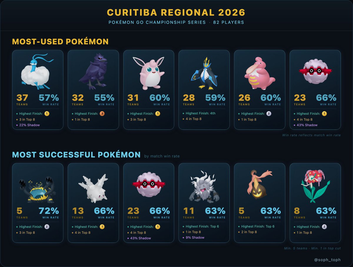 sophtoph tweet media