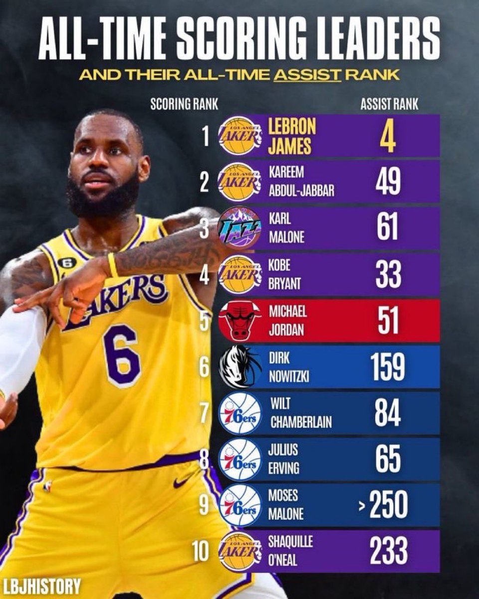 𝟐𝟑 👑 tweet media