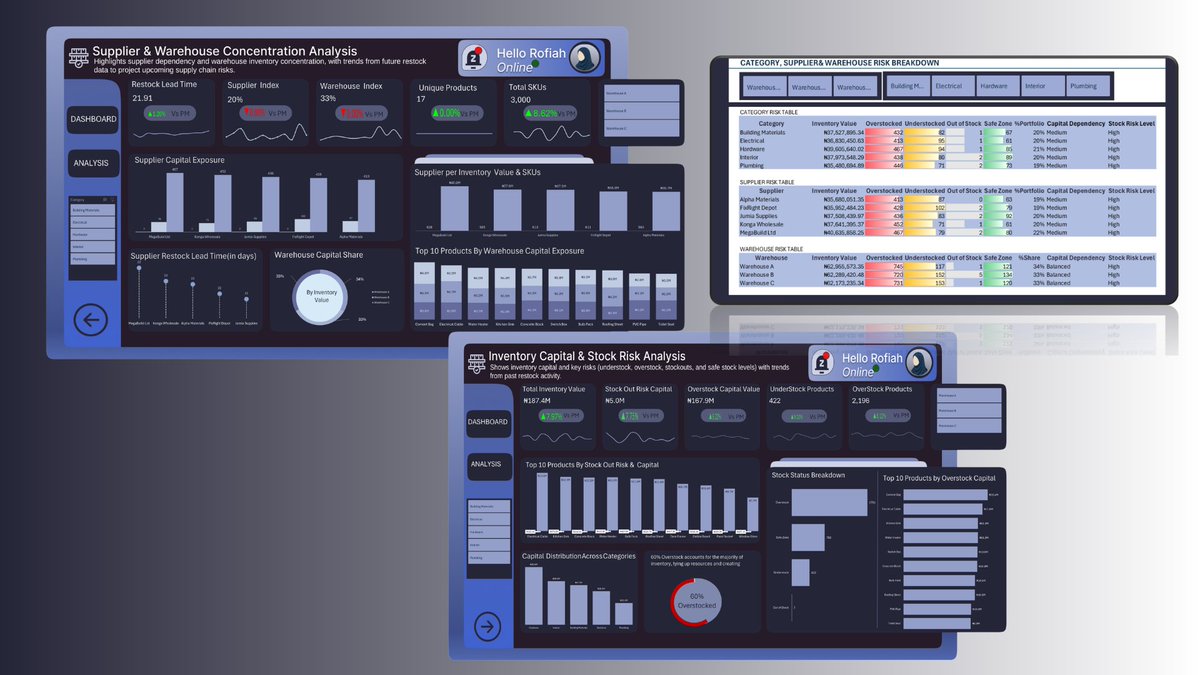 Rofiah | E-Commerce & Growth Analyst tweet media