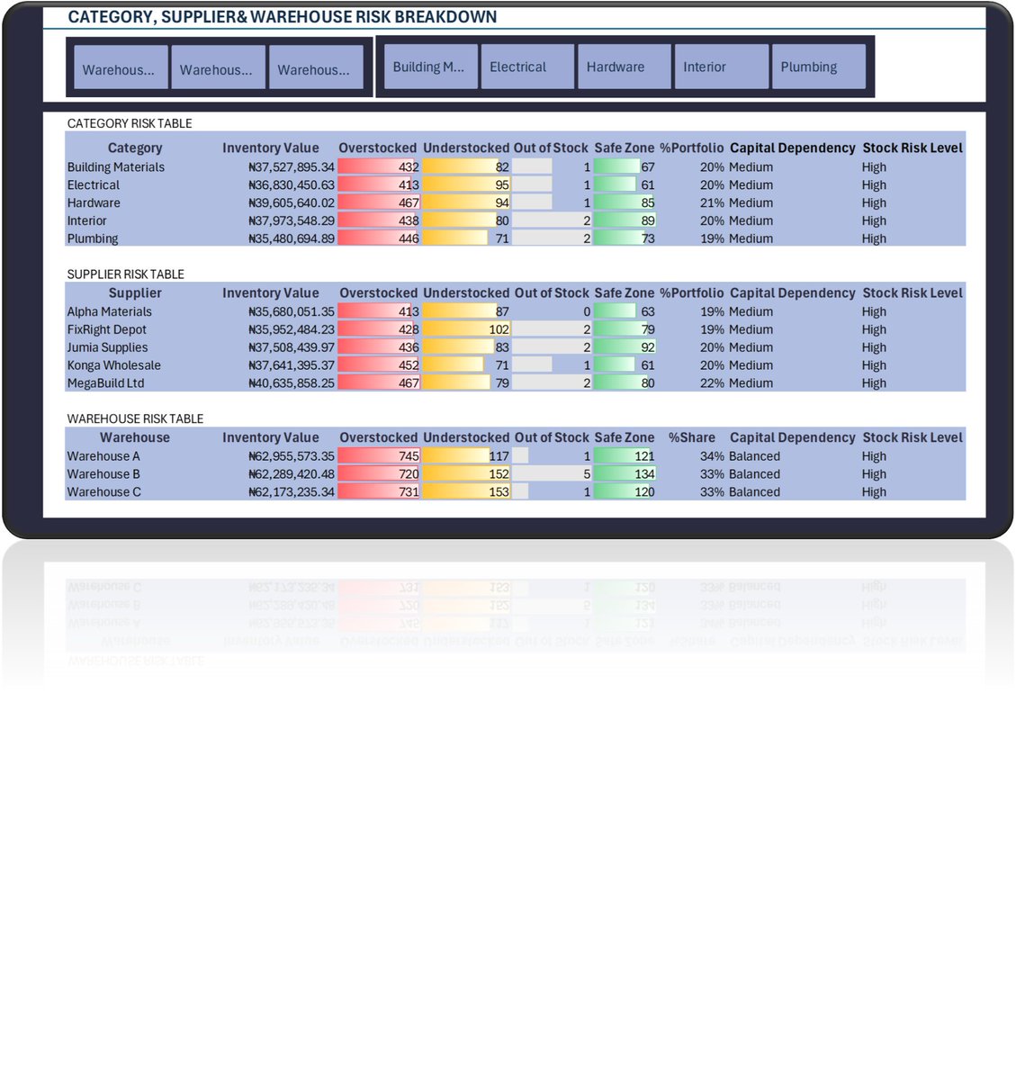 Rofiah | E-Commerce & Growth Analyst tweet media