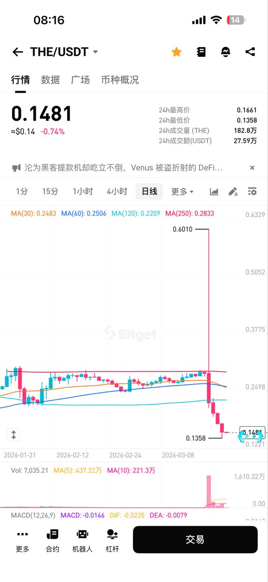 MOON丨BGB100+ tweet media