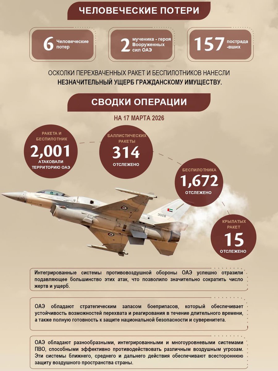 UAE Embassy in Moscow tweet media