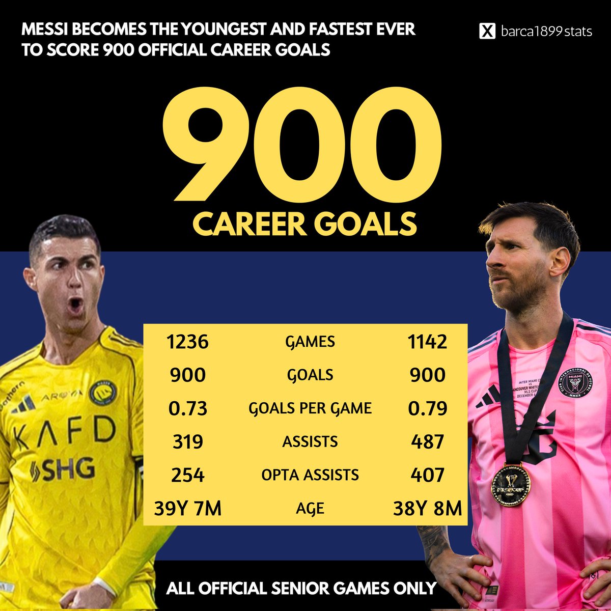 Barça 1899 Stats tweet media