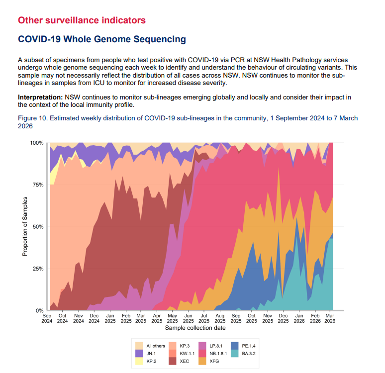 Denis - The COVID info guy - tweet media
