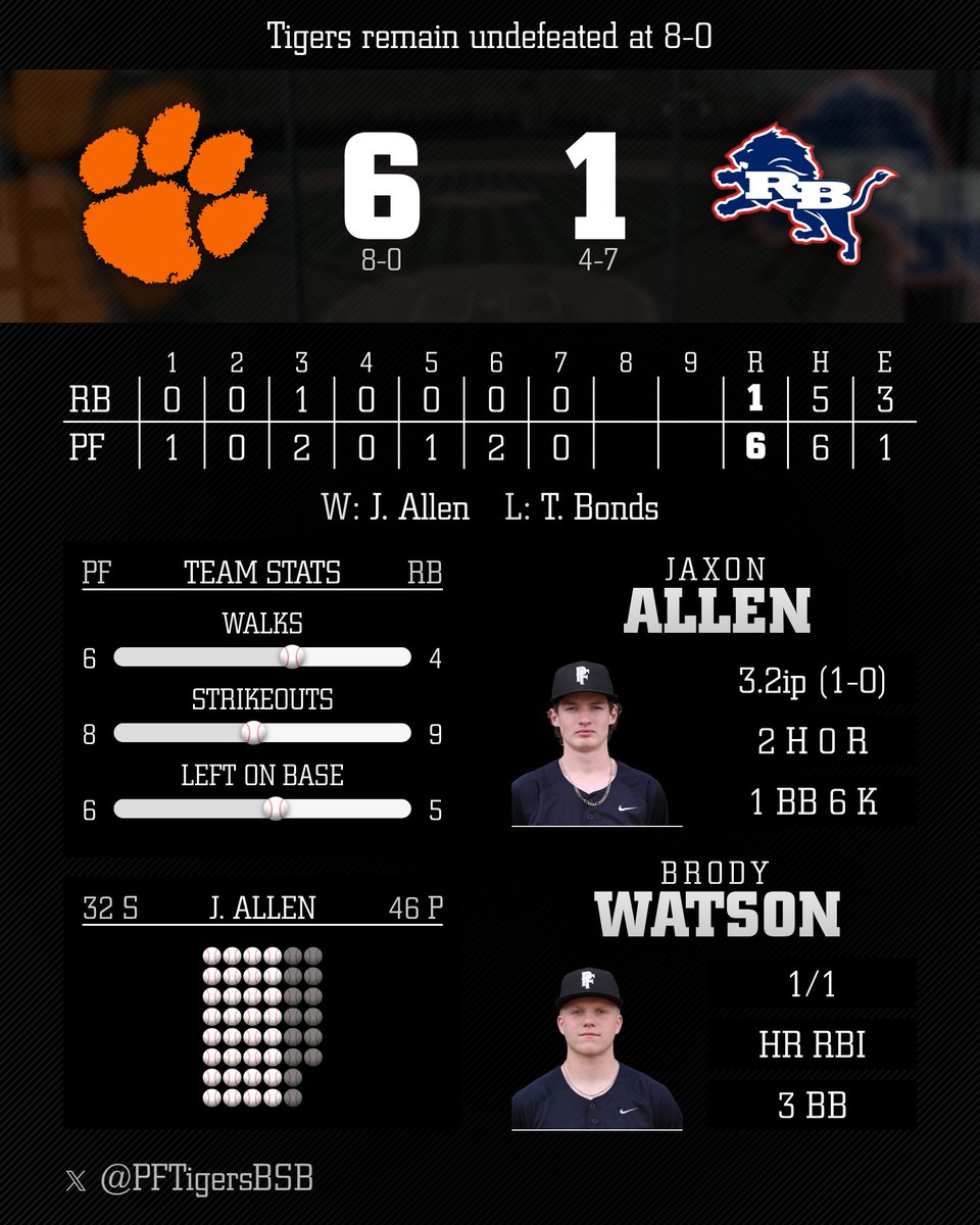 Pigeon Forge Tigers Baseball tweet media