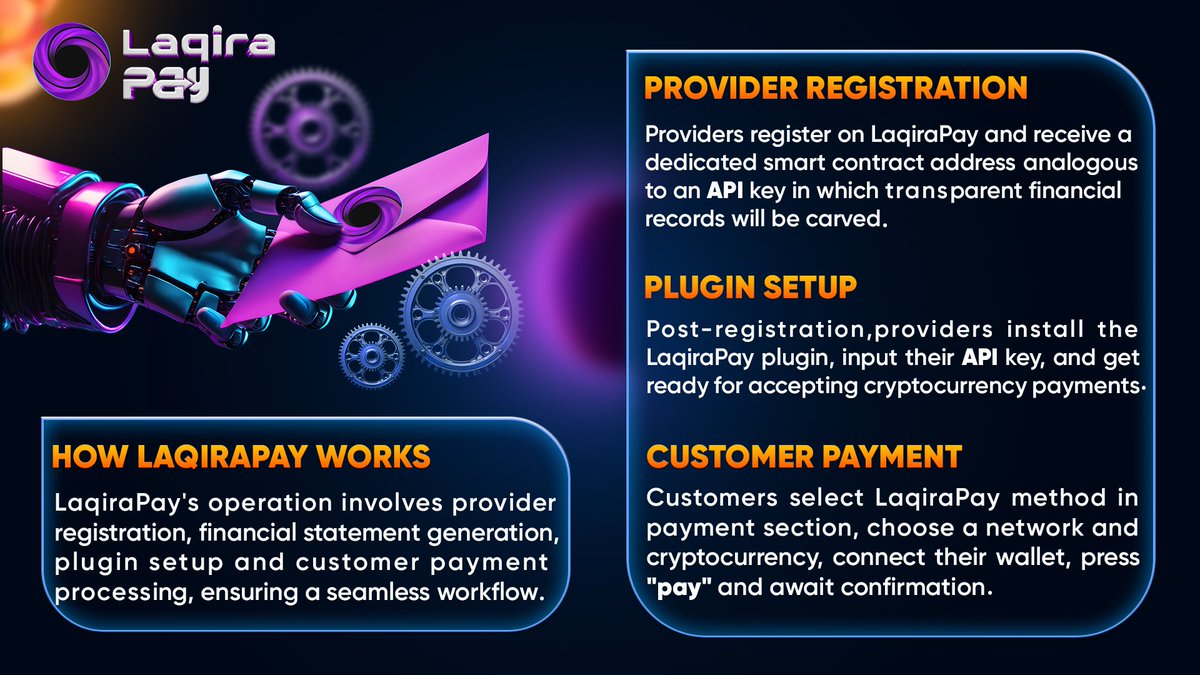 Laqira Protocol tweet media