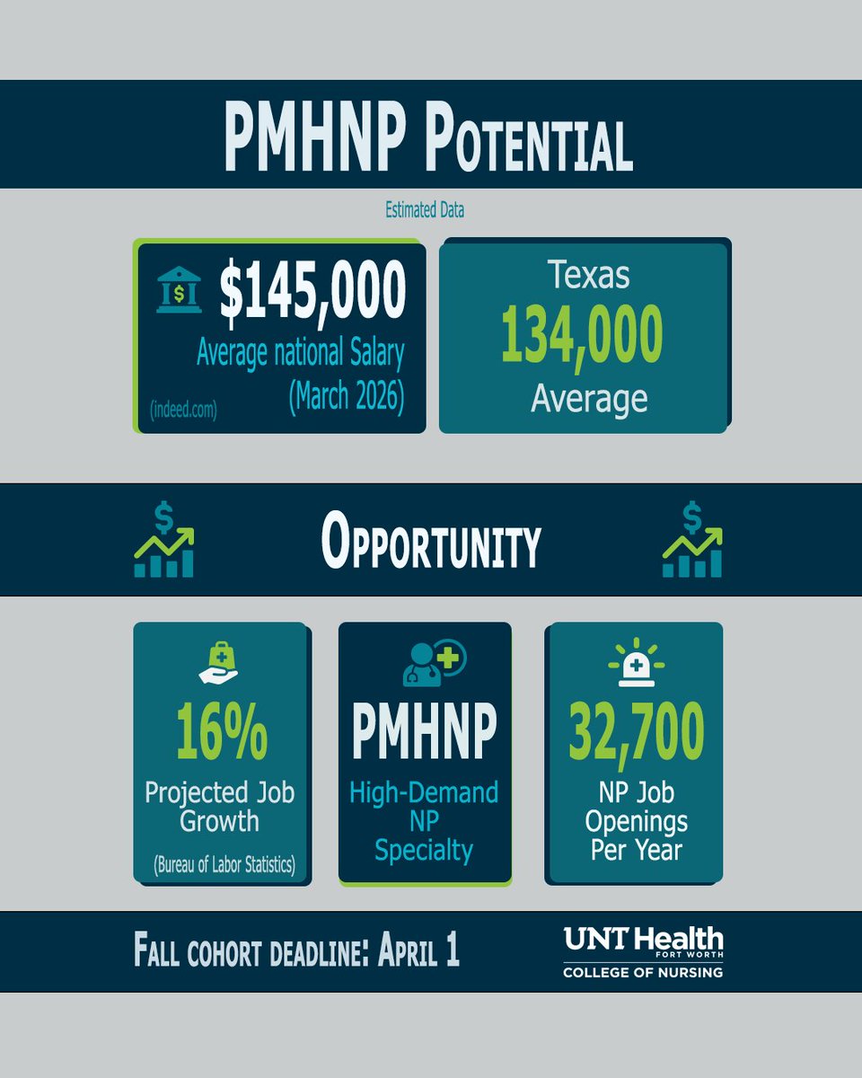 UNT Health College of Nursing tweet media