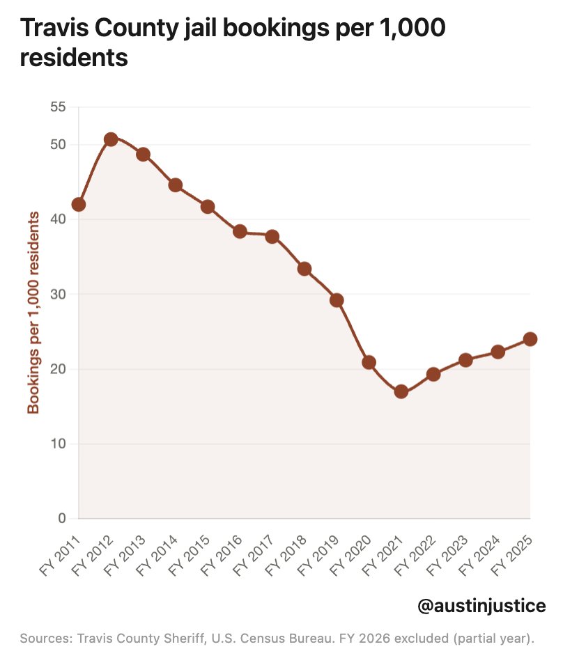 Austin Justice tweet media