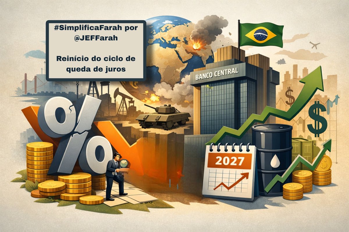 Recomeçou o ciclo de queda dos juros no Brasil.
O Banco Central cortou a Selic de 15,00% para 14,75% ao ano, em decisão unânime.
Na prática, a taxa Selic over e o CDI deverão girar a 14,65%a.a.

O COPOM viu espaço para iniciar o alívio, porque os juros mantidos elevados por tanto