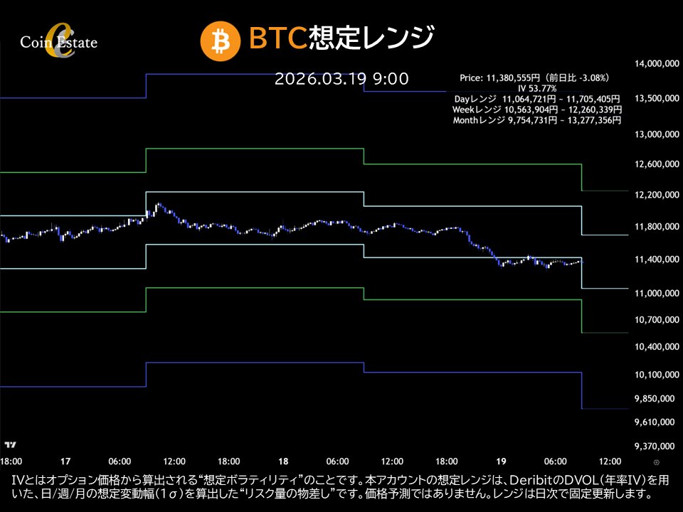 Coin Estate tweet media