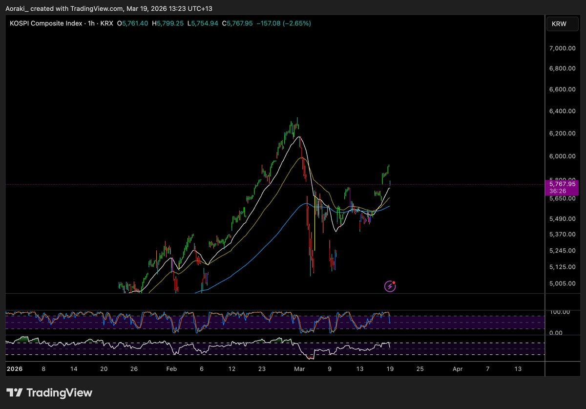 Aoraki Trading tweet media