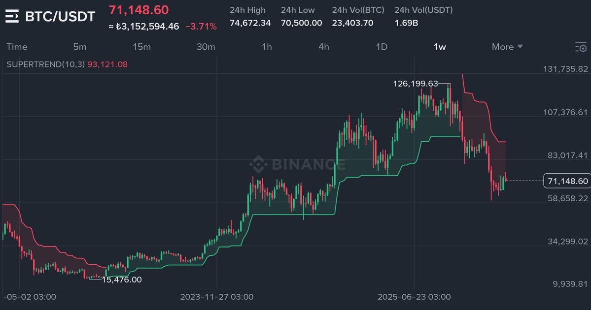 Crypto Feras  tweet media