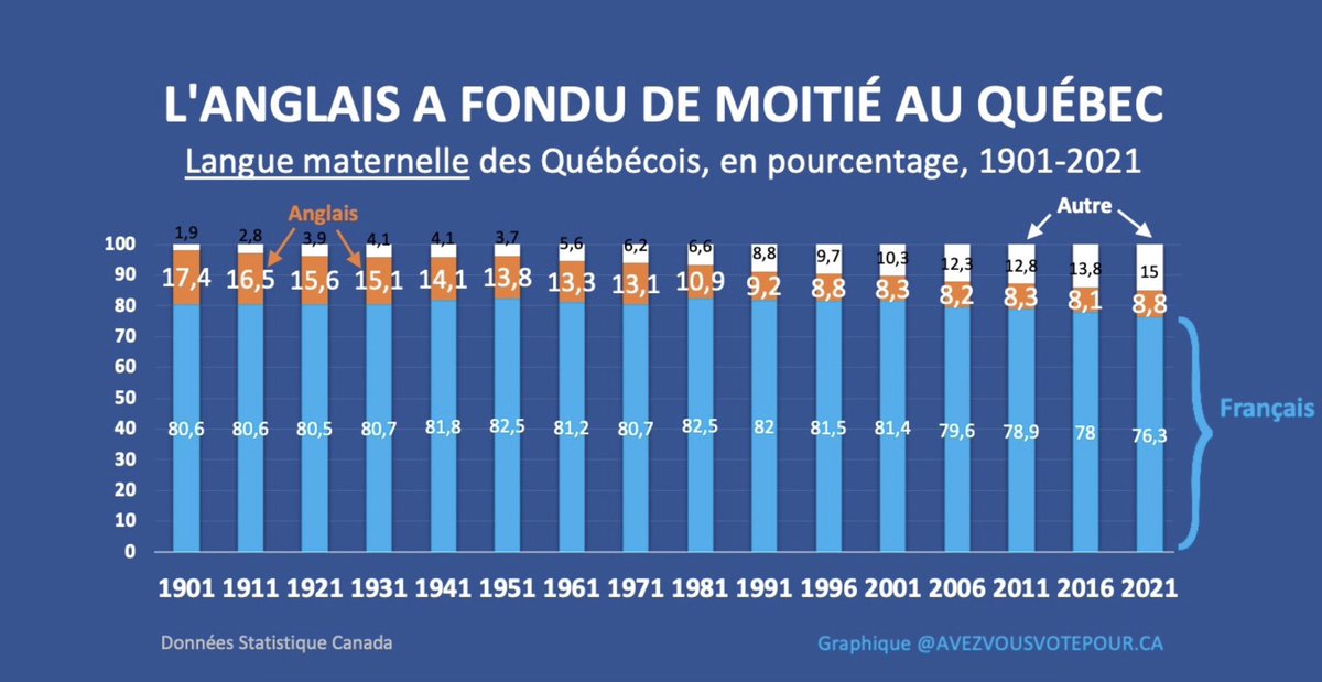 Patrick Déry tweet media