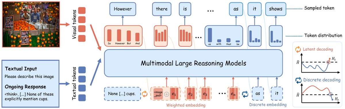 DailyPapers tweet media