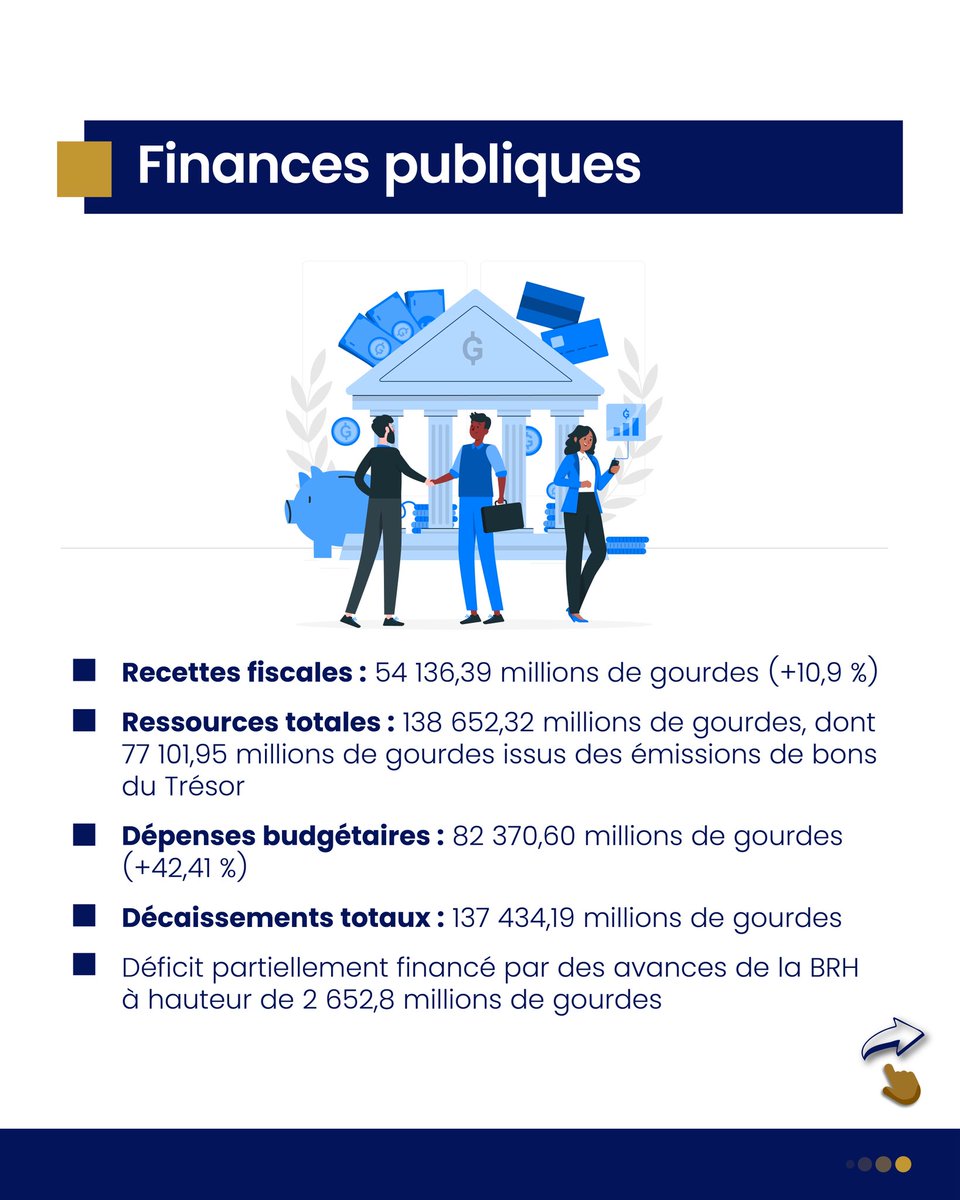 Banque de la République d'Haiti tweet media