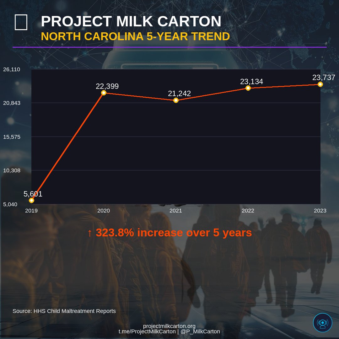 💡 Did You Know?

Important facts about child welfare.

Share to spread awareness.

TG: t.me/ProjectMilkCar…
X: <a href="/P_MilkCarton/">Project Milk Carton</a>