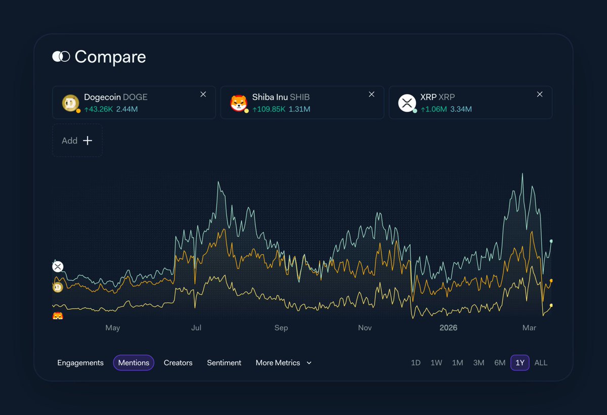 SHIB Crowd (SHIBARMY) tweet media