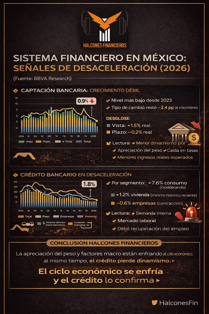 Halcones Financieros tweet media