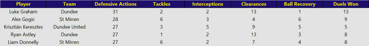 Scottish Football Insights tweet media
