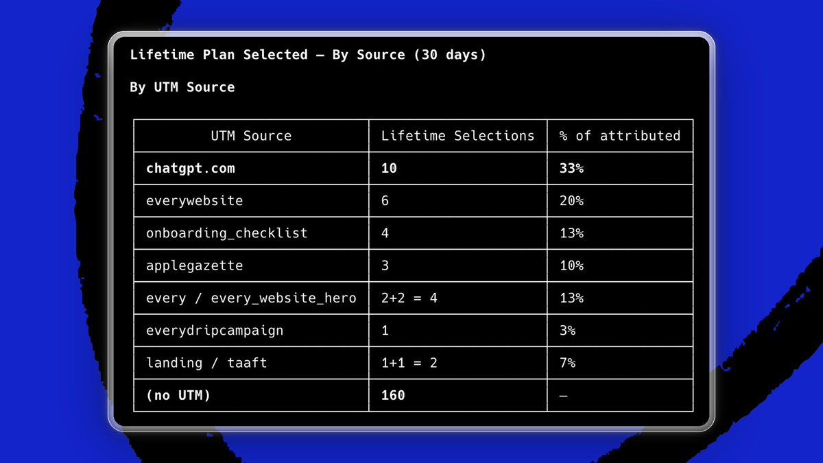 Every 📧 tweet media