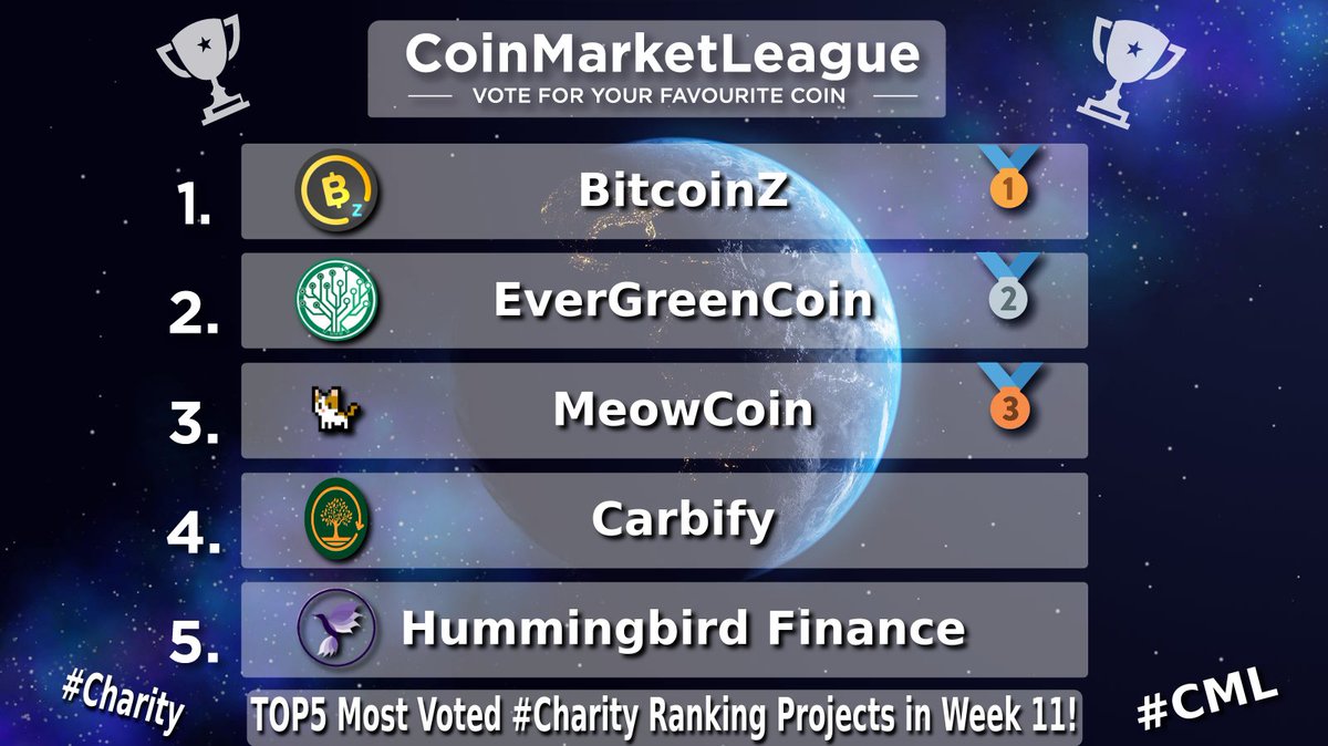 CoinMarketLeague.com tweet media