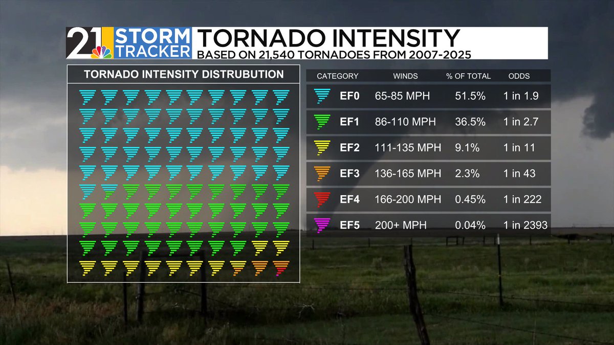 Eric Wilhelm tweet media