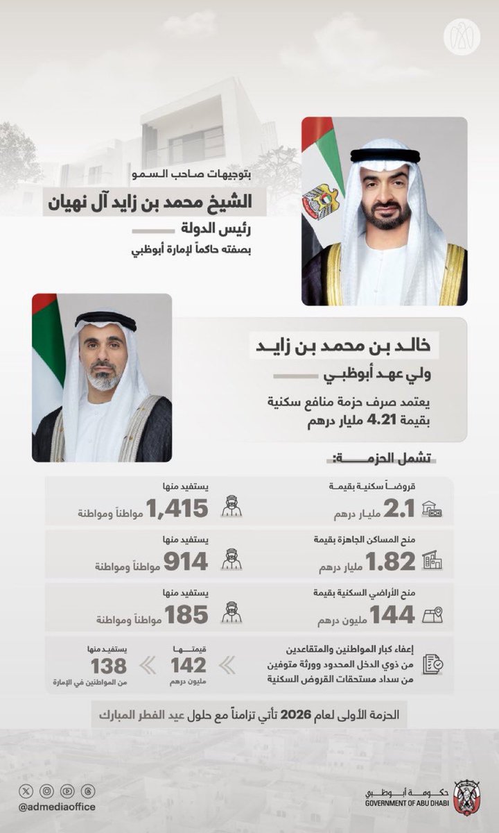 UAE_Godfather's tweet photo. والمدة في الرخا مب شرا المدة في الشدة 
وانتوا مرخينها سخا  في رخا والا في شدة 🇦🇪 https://t.co/i1cmof2hKF