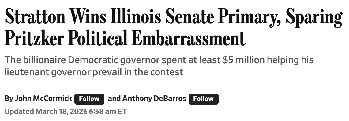 daveweigel's tweet photo. Fun contrast in how the WSJ heds treat two Chicago Dem who might run for president.

Pritzker: "clout" tested in #ILSen, spared "embarrassment" when Stratton wins

Emanuel: Can the Dems handle his 200-proof TRUTH?

https://t.co/gUwXxLKLIU https://t.co/smlwmhywZ4