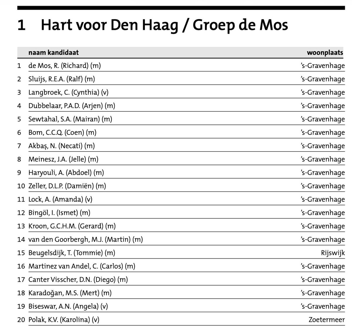 Willem de Gelder tweet media