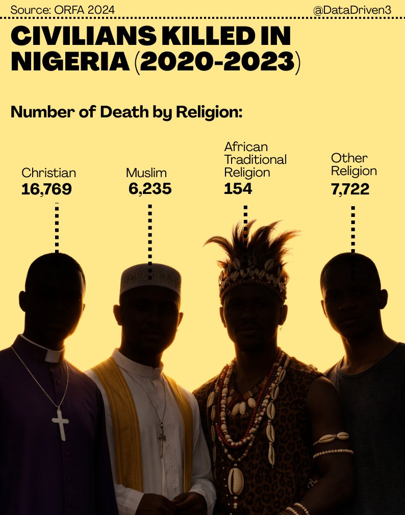 Every Religion has received a share of this T3rrorist Group