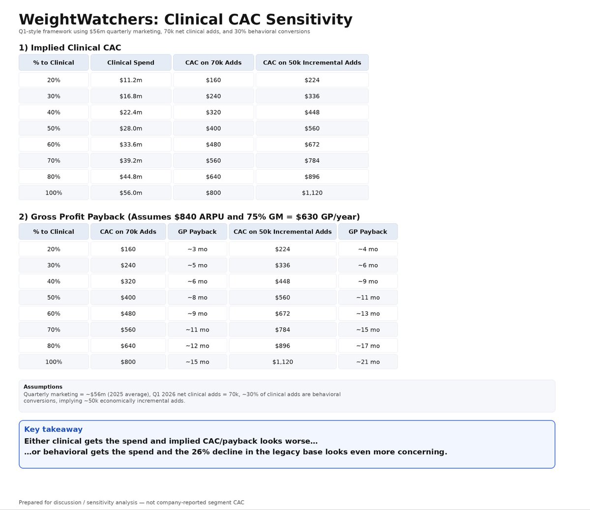 One foot hurdle tweet media