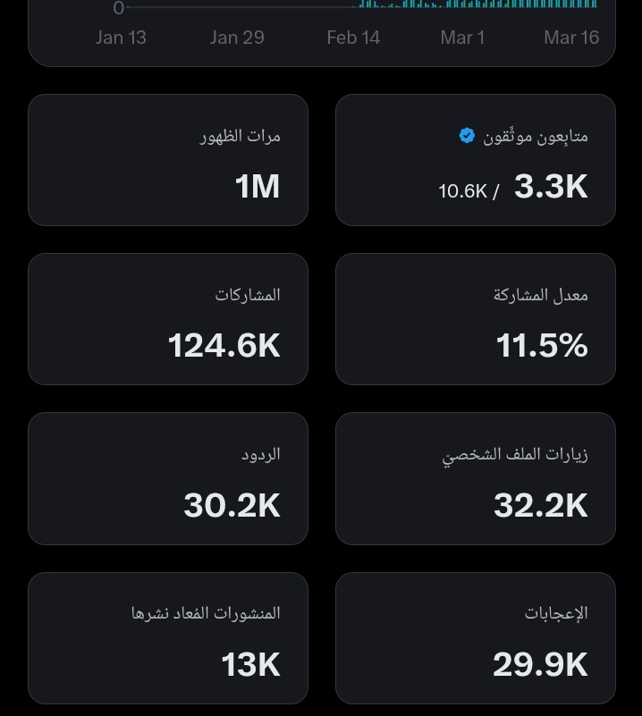 ♛زهرةالربيع♛ tweet media