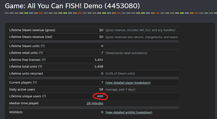 Luka's Games | Wishlish All You Can FISH! ➡️ Steam tweet media