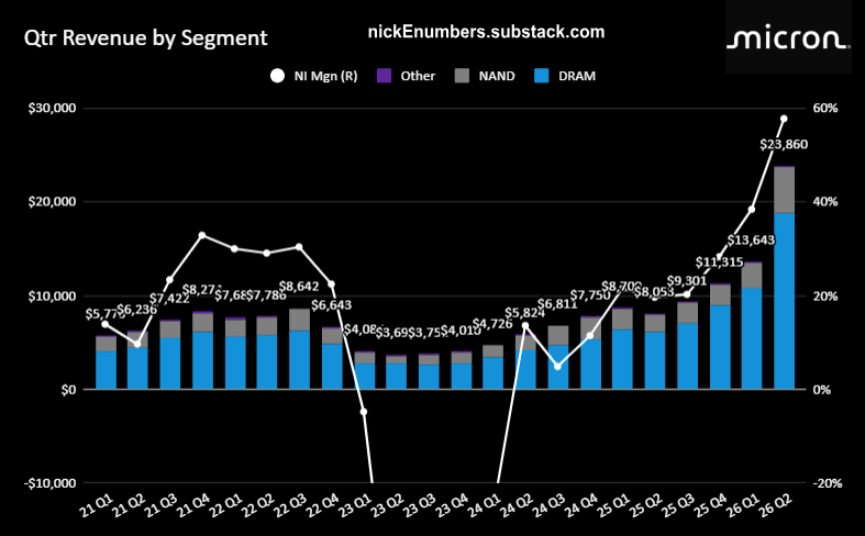 NickeNumbers tweet media