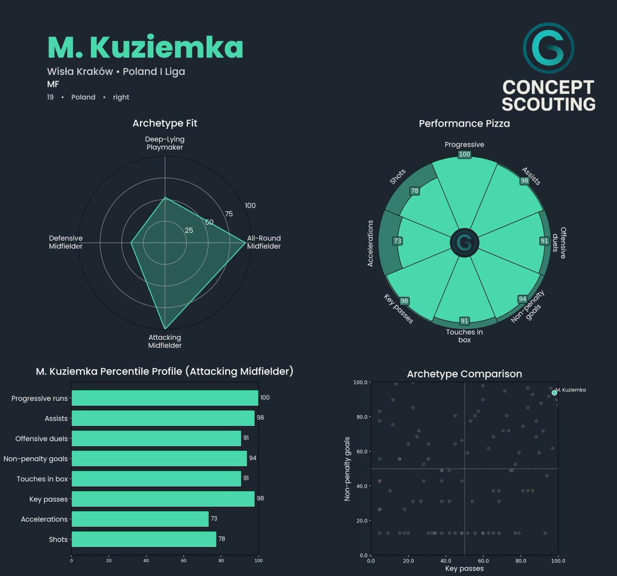 Concept Scouting tweet media