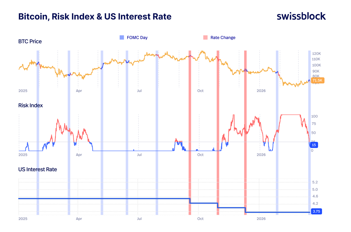 Swissblock tweet media