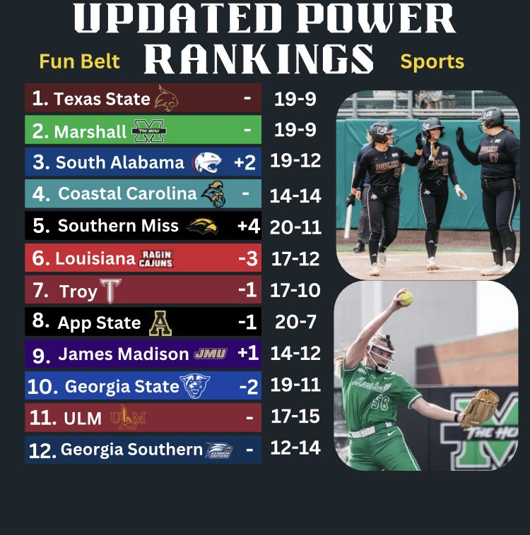 Fun Belt Sports tweet media