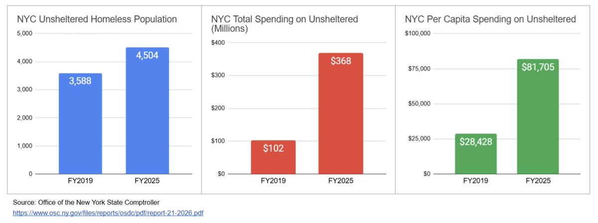 Stephen Moore tweet media