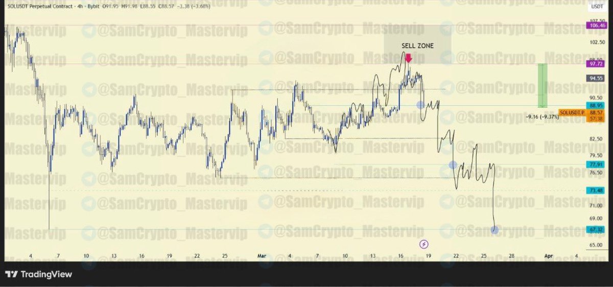 Crypto Master ( Futures/Spot ) tweet media