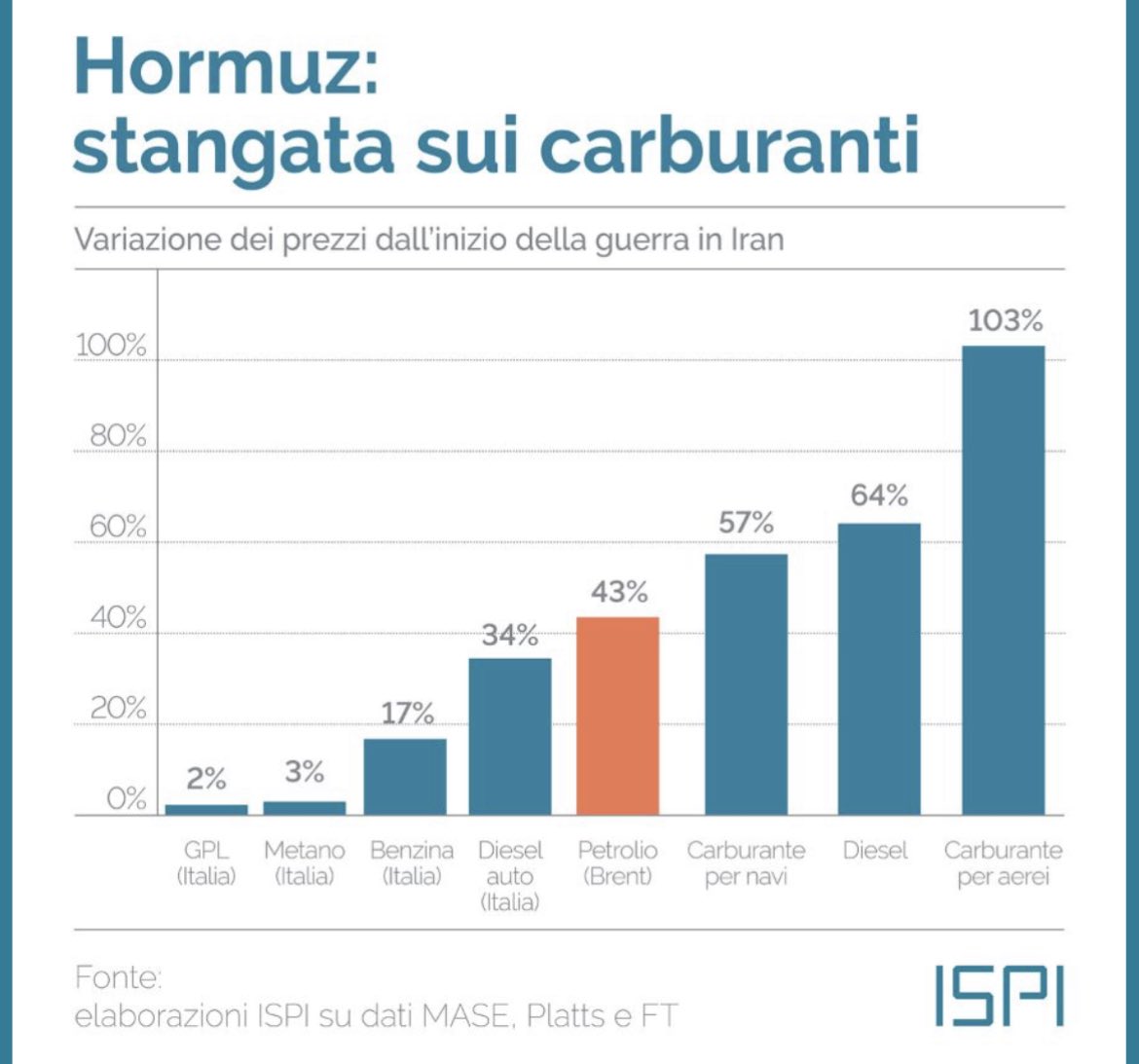 Gianfranco Viesti tweet media