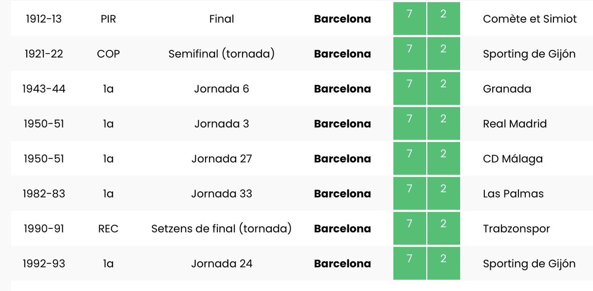 #FCBOnthisday tweet media