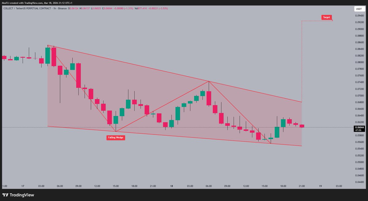 Bang Crypto Bang tweet media