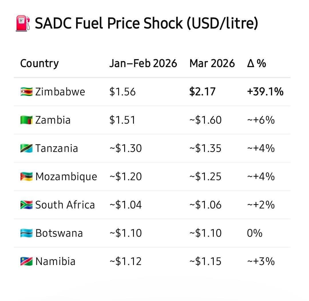 Richard Tsvangirayi tweet media