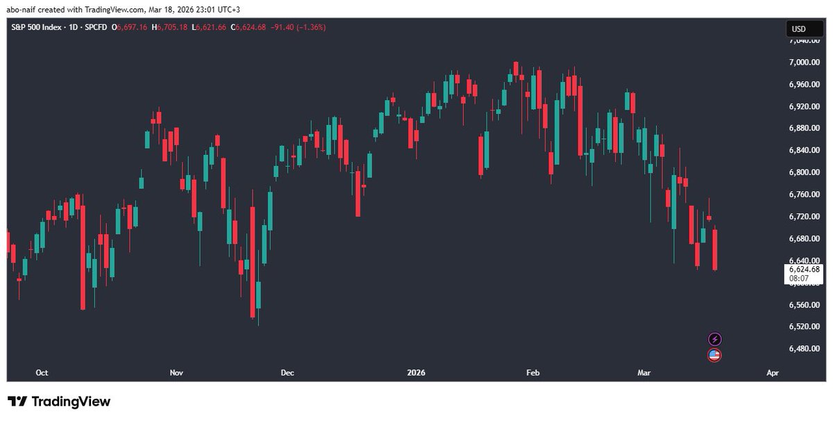 ابو نايف #السوق_الأمريكي tweet media