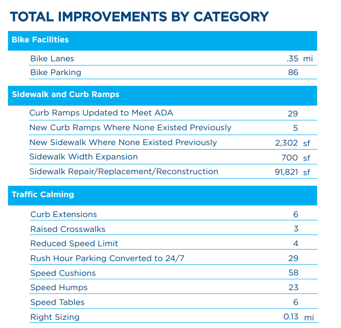 Councilman Mark Jeffreys tweet media