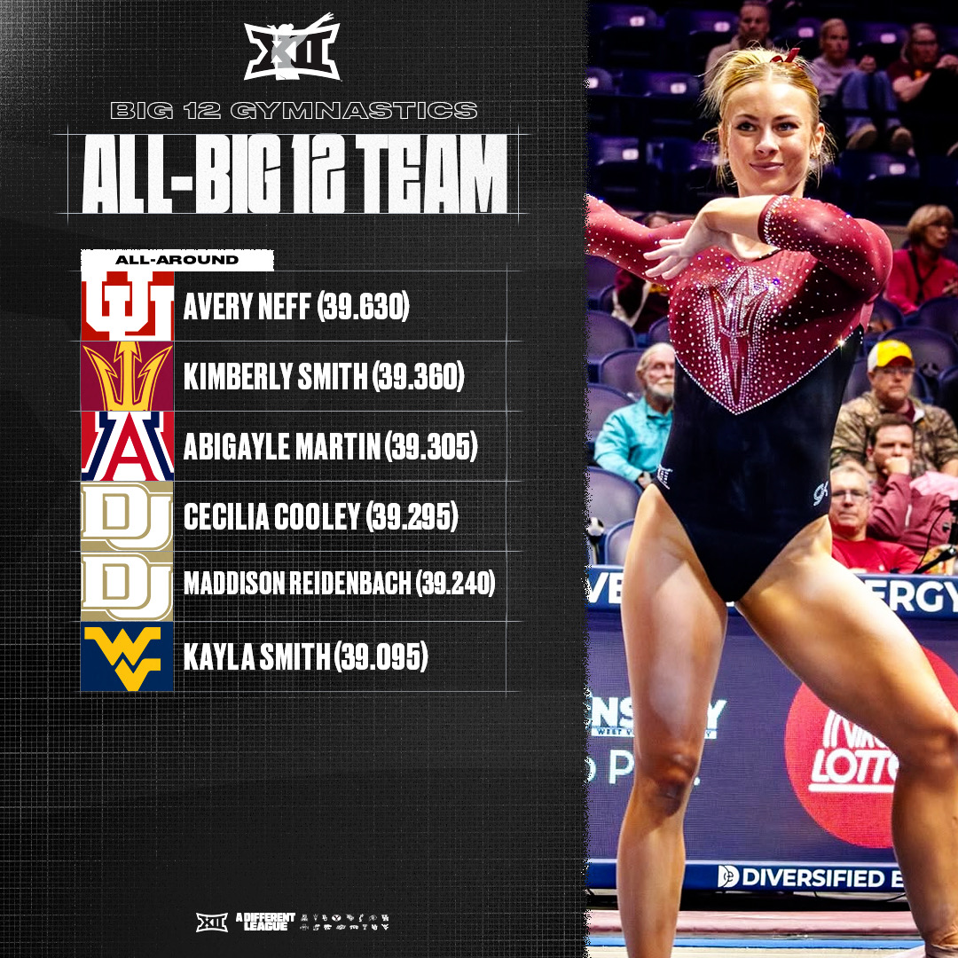 Big 12 Conference tweet media