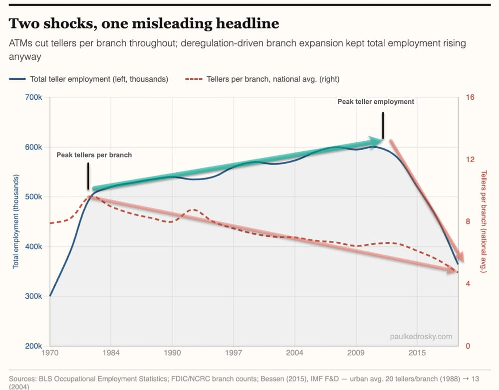 Edward Conard tweet media