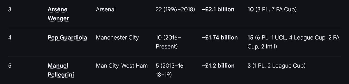 Ugo AKALAZU ɑːθə(ɹ) ✝️ Catholic 🦄 Man Utd💯Mbaise tweet media