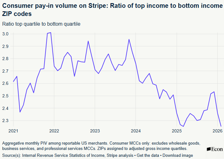 Edward Conard tweet media