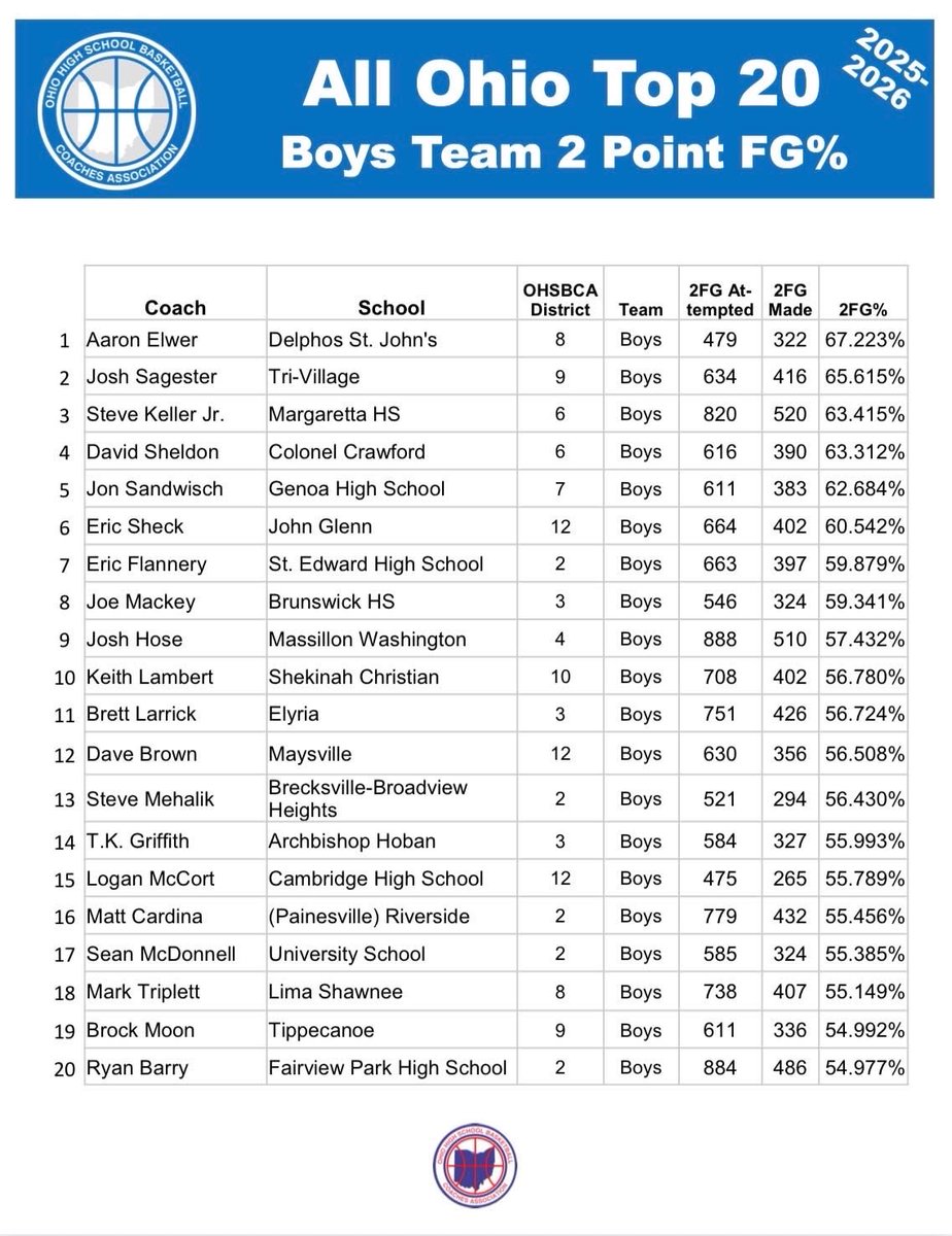 ReelLife tweet media